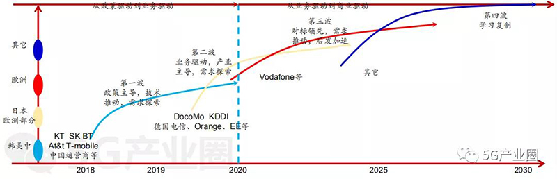 预计2020年中国将新建68万5g基站，覆盖全部地级市城区 。.jpg