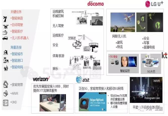 海外运营商的5g应用探索.jpg