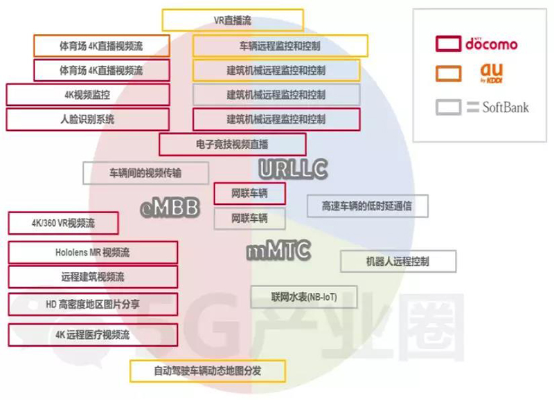 日本三大运营商的5g应用场景规.jpg