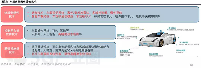 车联网关键技术.jpg