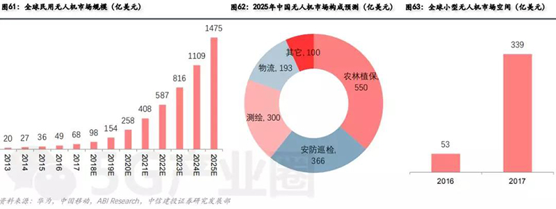 无人机的商业模式主要包括出租模式与销售模式。.jpg