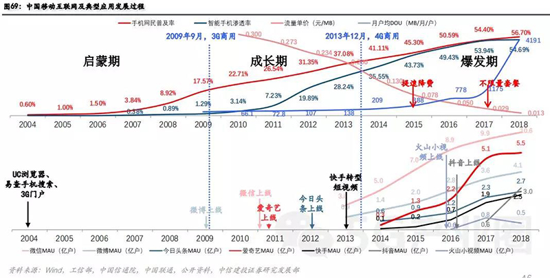 中国移动互联网发展过程、.jpg