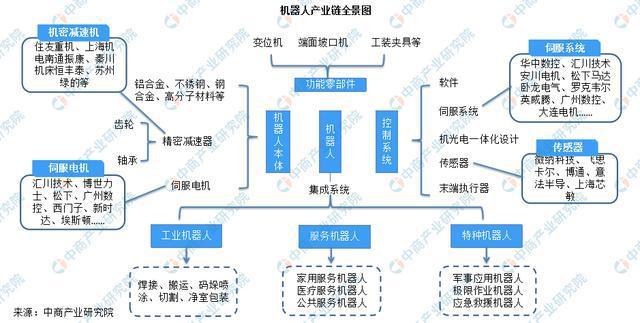 机器人产业链全景图.jpeg