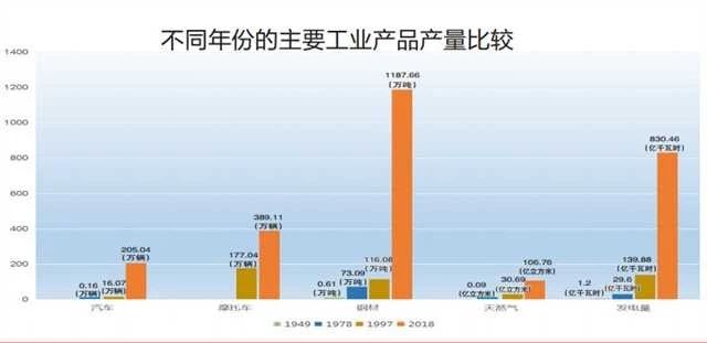 重庆不同年份的主要工业产品产品对比.jpg