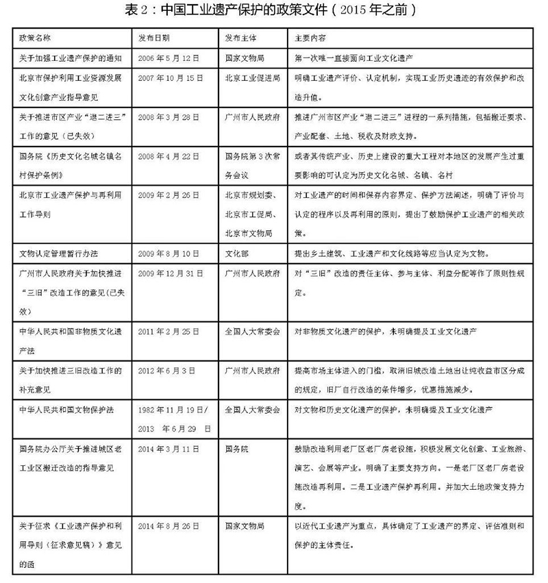 中国工业遗产保护的政策文件.jpg