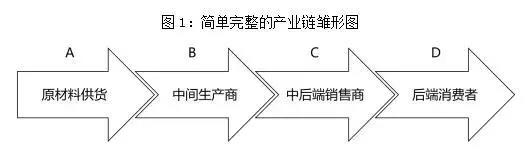 简单完整的产业链出行图.jpg