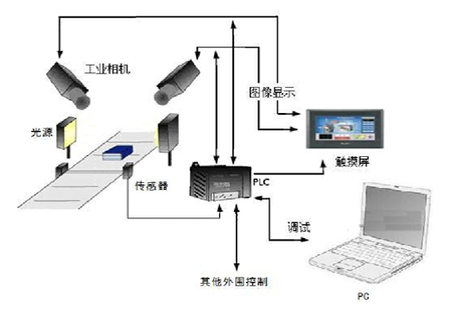 机器视觉示意图.png