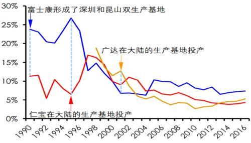 内地部分大型工厂的毛利情况.jpeg