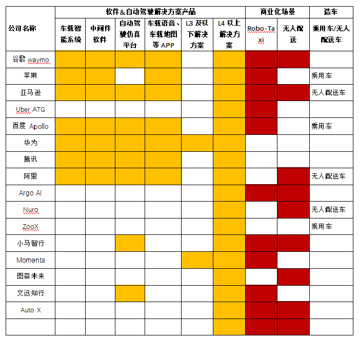 人工智能企业自动驾驶技术及应用市场业务布局.png