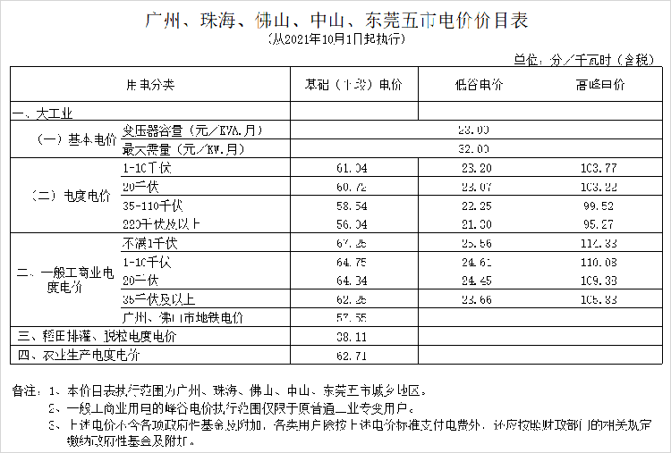 电价表1.png