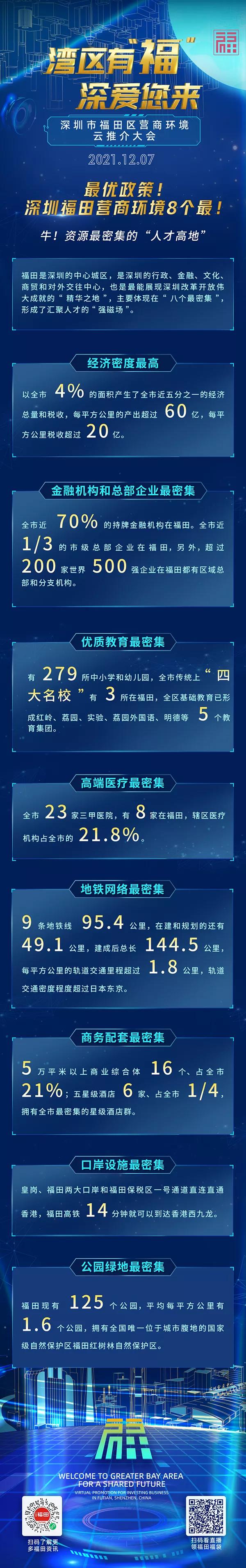 宣布未来5年再投3500亿！深圳这区直播发“福袋”，最高可获亿元补贴1.jpg