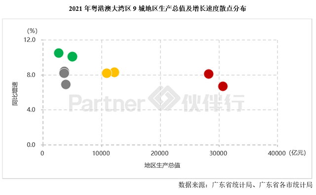 粤港澳大湾区产业地产市场2.png
