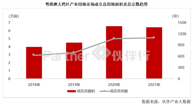 粤港澳大湾区产业地产市场3.png