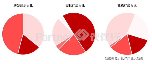 粤港澳大湾区产业地产市场4.png